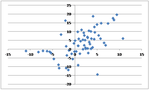 694_Display R-squared value on chart.png