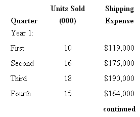 698_Estimate a cost formula for shipping expense1.PNG