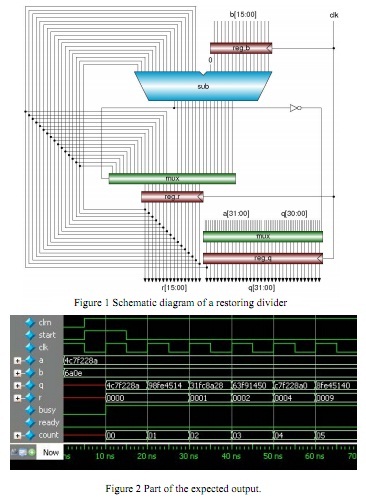 698_Schematic-diagram-of-a-restoring-divider-and-Part-of-the-expected-output.jpg