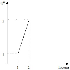 69_Demand curve.jpg