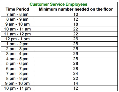 6_Customer Service Employees.jpg