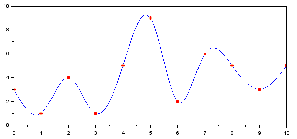 703_Cubic Splines.png