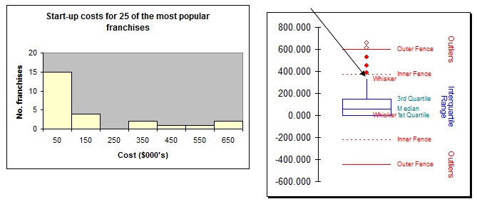 703_Start-up costs for popular franchises.jpg