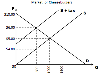 70_Explain why the supply shifted to the left3.png