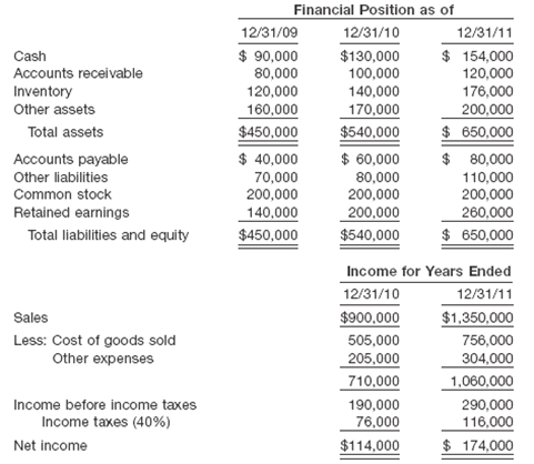 Financial statement effects of fifo and lifo