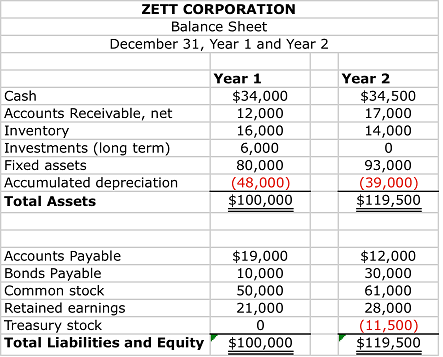 710_Prepare a statement of cash flows.png