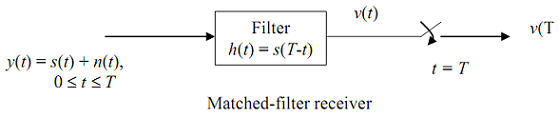 711_Matched-filter receiver.png