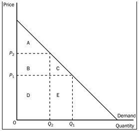 719_Price-Demand-Graph.jpg