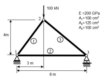 721_Structural Analysis of a planar truss.jpg