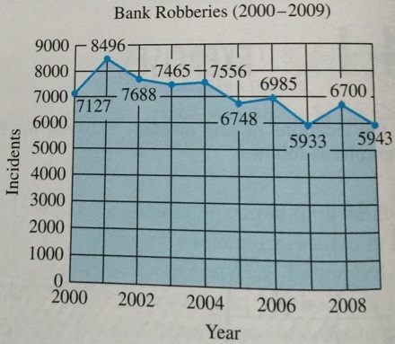 736_The number of bank robberies.jpg