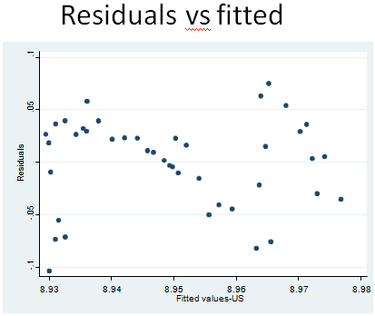 743_Histograms Residuals vs Fitted1.png