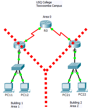 745_Implement the network using Packet Tracer1.png