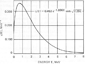 748_Reactor Engineering2.jpg