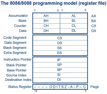 74_8086-8088 Programming Model.jpg