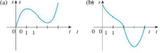 757_Graphs of the position functions.jpg