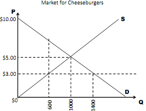 758_Explain why the supply shifted to the left1.png