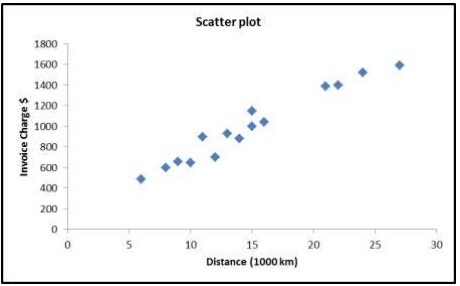 764_Scatter plot.jpg