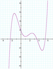 768_Graph-B.jpg