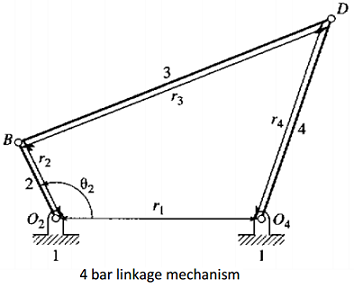 768_determine the angular displacements.png