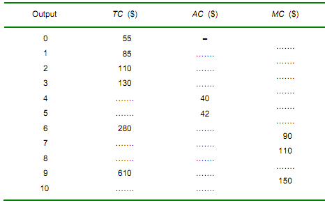 770_Complete the table of costs for a firm.png