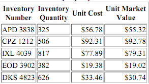 775_FIFO method of inventory costing.png