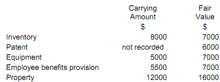 776_Difference between pre-control and post-control transactions1.png