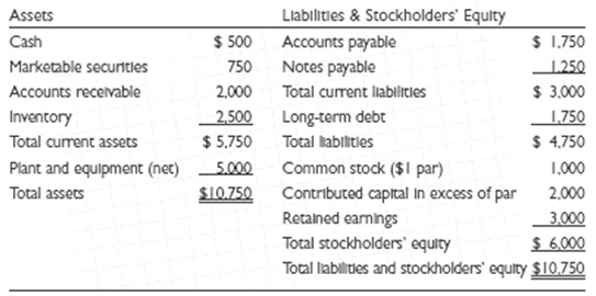 776_Southwick Company balance sheet.jpg