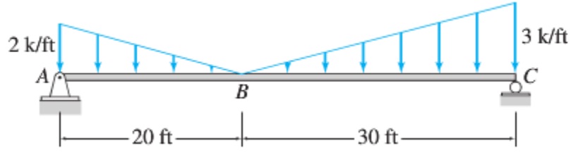 776_shear force and bending moment diagram3.jpg