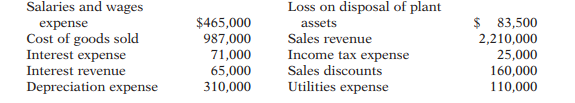 780_Salaries.png