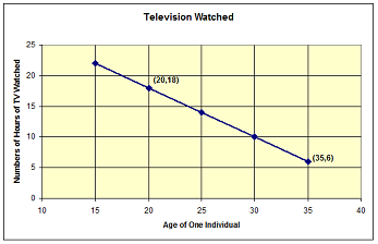 782_Graph for Television Watched.png
