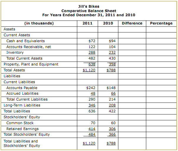 783_Complete the cash flow from operating activities1.png