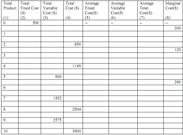 785_Calculate various costs at every  level of output.png