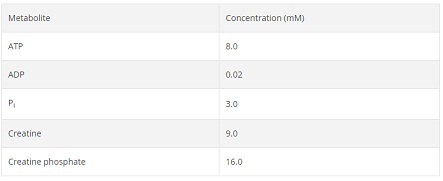 787_concentrations table.jpg