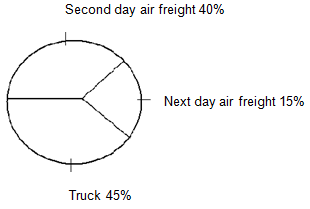 800_Pie chart.png