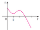 801_Graphs of the velocity functions1.png