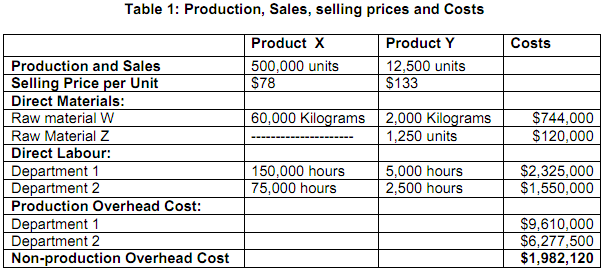 804_Advantages of adopting the ABC costing system1.png