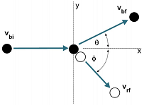 814_A blue ball moving with strikes a red stationary ball of identical mass.png