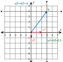 815_Linear transformation matrix4.png