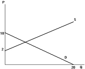 817_Demand and supply curves.jpg