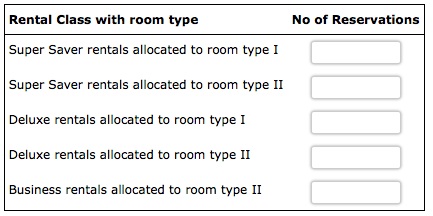 820_rental class with room type.jpg