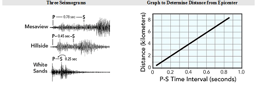 829_Three Seismograms.png