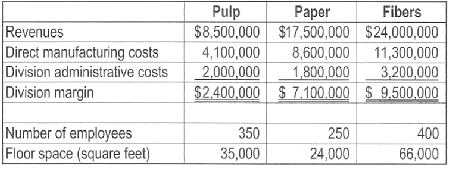 831_Allocation scheme should Lenzig Corporation use.PNG