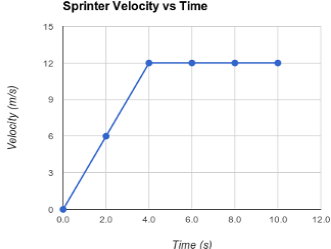 834_velocity.png
