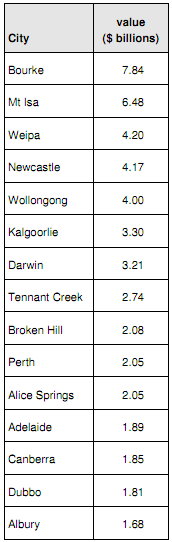 840_Graphical technique to compare the divorce rates.png