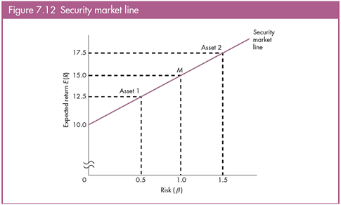 841_security market line.png