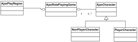 851_Write pseudocode for the function of NonPlayerCharacter.png