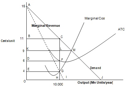 862_Social Cost and Price Structure.jpg