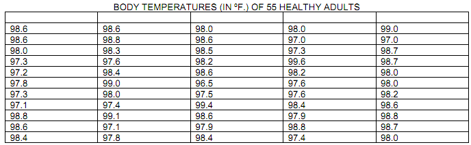 86_Population mean for body temperatures of healthy adults.png