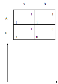 871_Games of repeated Prisoners Dilemma1.png