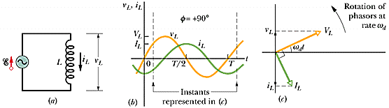 874_A inductor is connected.gif